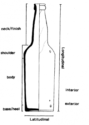 Figure 1. Portions of a bottle (Wilkie 1996, 40).